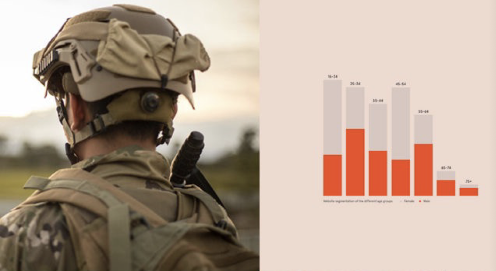 דו״ח שנתי – קולקטיב עיקר